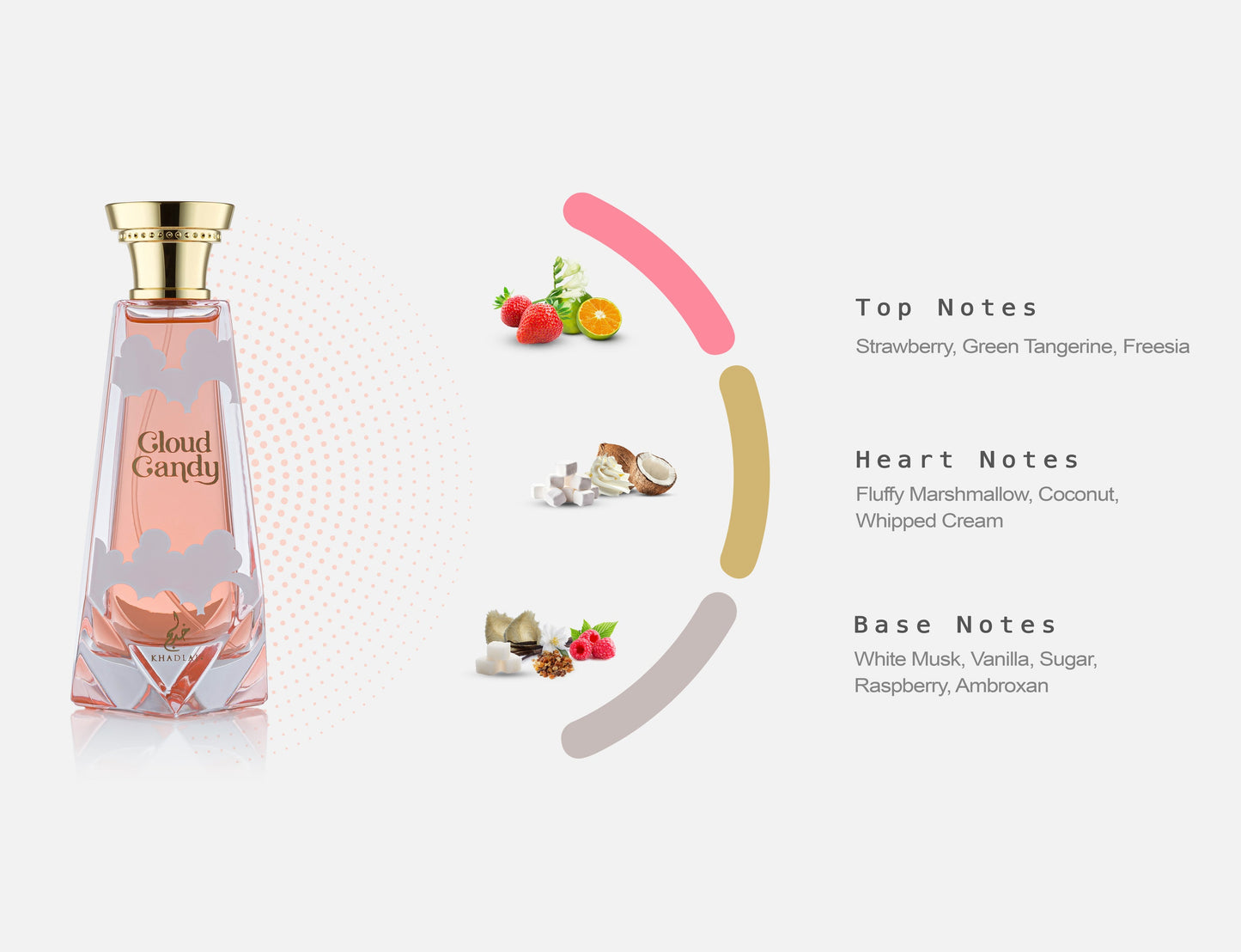 Cloud Candy Extrait de Parfum – Khadlaj | Fraise, Guimauve & Vanille | Parfum Féminin Gourmand