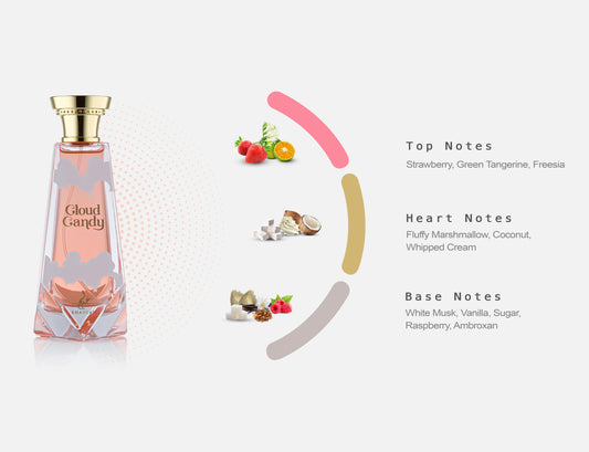 Cloud Candy Extrait de Parfum – Khadlaj | Fraise, Guimauve & Vanille | Parfum Féminin Gourmand