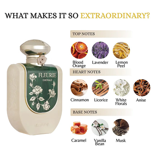 Fleurie Emerald EDP – Riiffs | Citron, Muguet & Ambre | Parfum Féminin Frais & Chaud